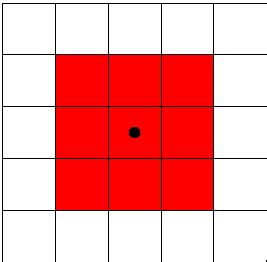 How do I adjudicate the impact radius of the Melf's Minute Meteors.